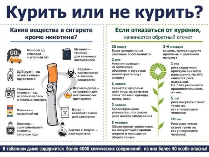 Неделя профилактики никотиновой зависимости в России