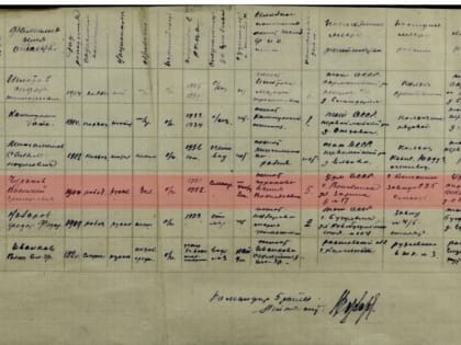 Поисковик из Норвегии ищет семью советского военнопленного