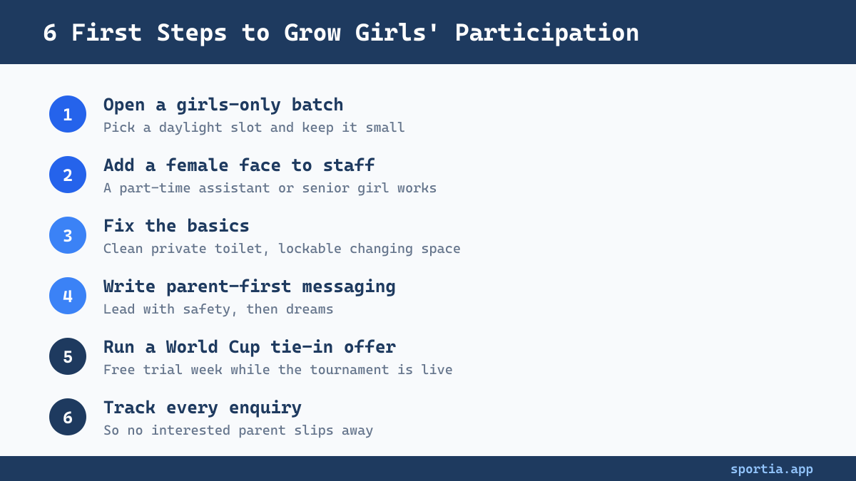 Six first steps to grow girls participation in sports India at a small academy this season
