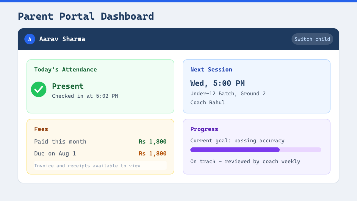 Parent portal dashboard showing attendance, schedule, fees, and progress for a young athlete