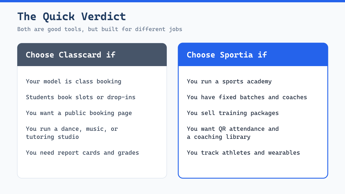 Sportia vs Classcard quick verdict: which academy management software fits your business
