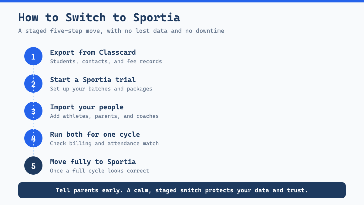 How to switch from Classcard to Sportia: a simple five-step migration checklist