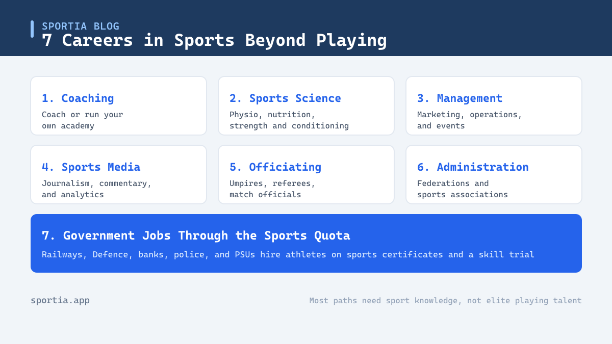 Seven careers in sports beyond playing shown for young athletes in India