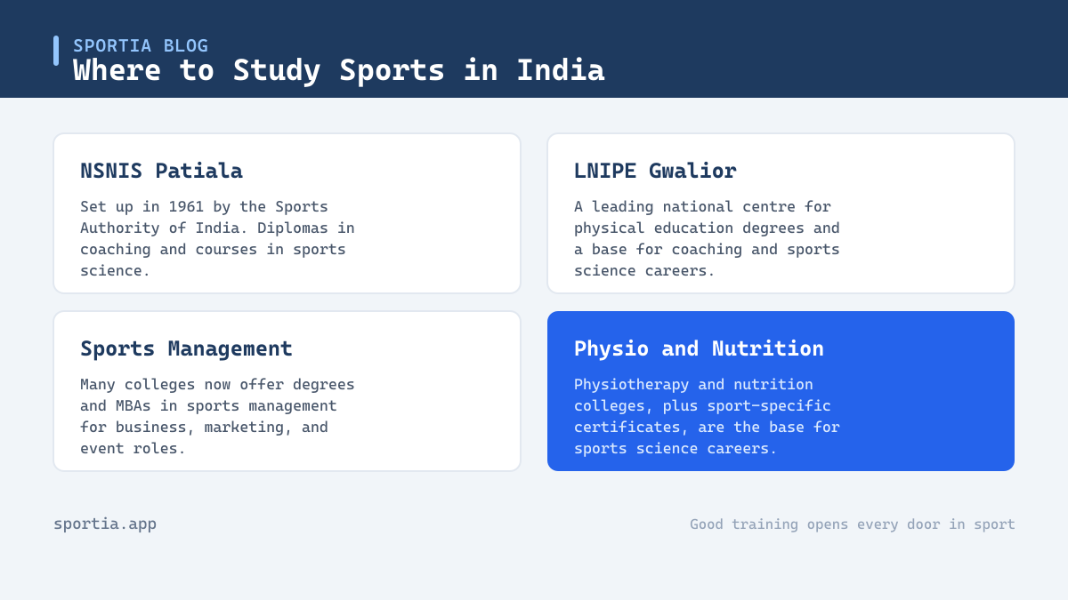 Where to study sports in India for careers beyond playing