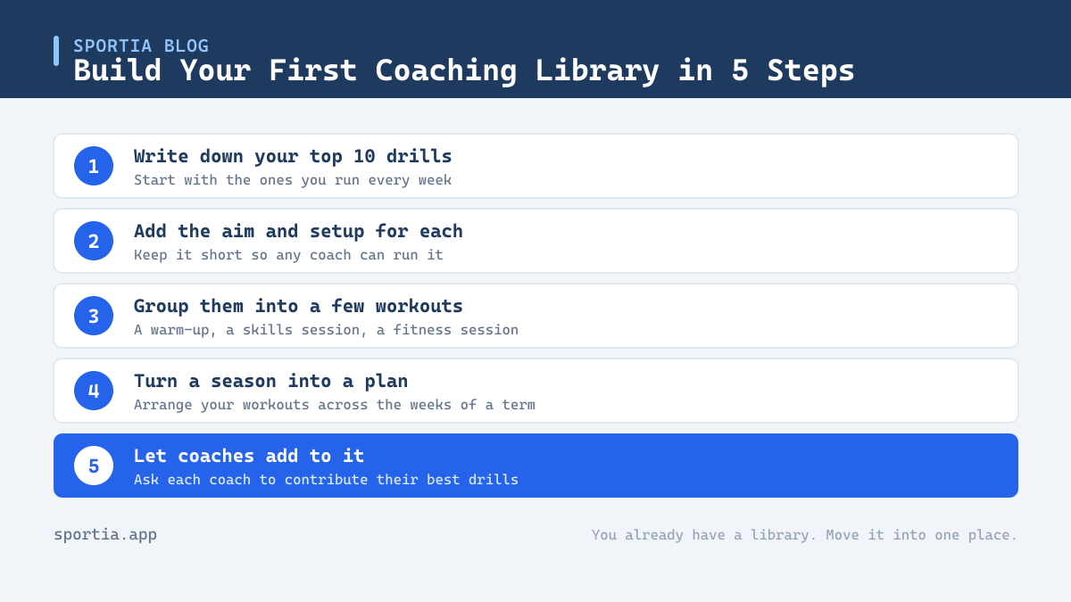 Five steps to build your first coaching library for a sports academy