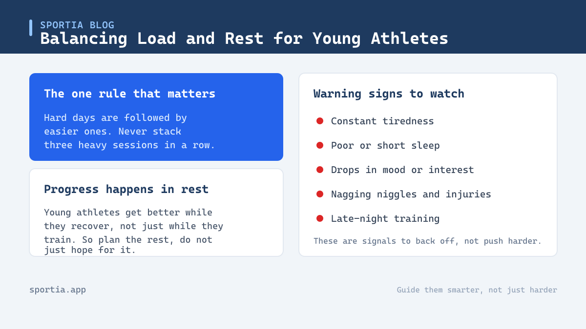 Balancing training load and rest to avoid burnout in young athletes