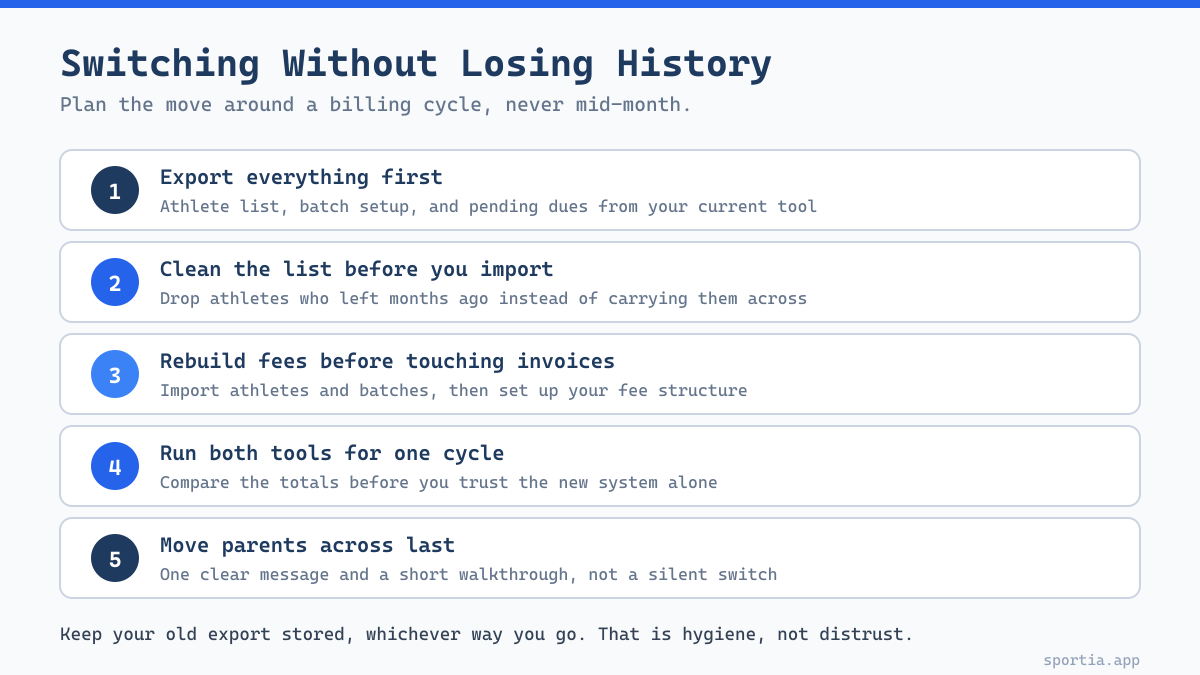 Five step checklist for switching sports academy management software without losing data