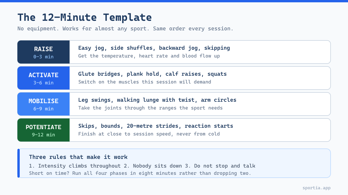 12 minute warm-up routine template before sports training for academy coaches