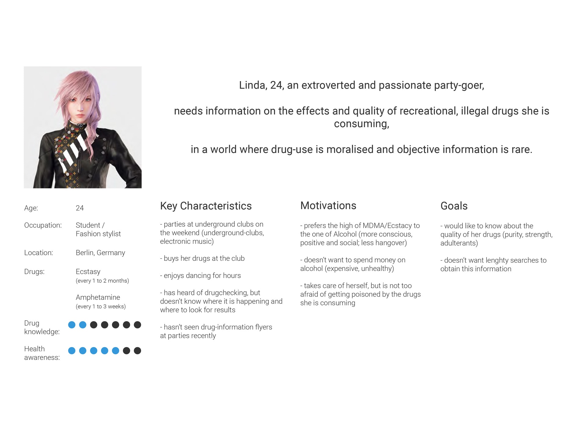 Persona: based on qualitative and quantitative research