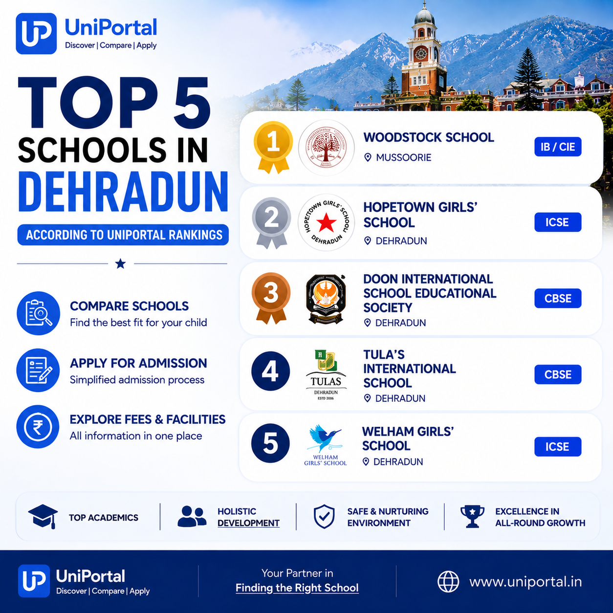 Top 5 Schools in Dehradun (2026) –Fees, Admissions, Reviews & Rankings |  UniPortal
