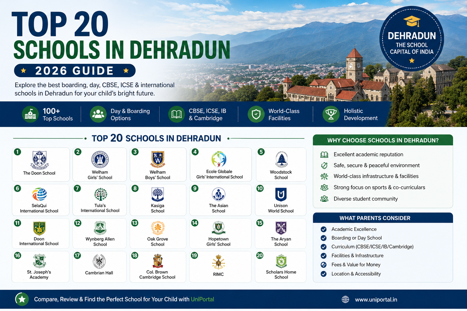 Top 20 Schools in Dehradun (2026 Guide)