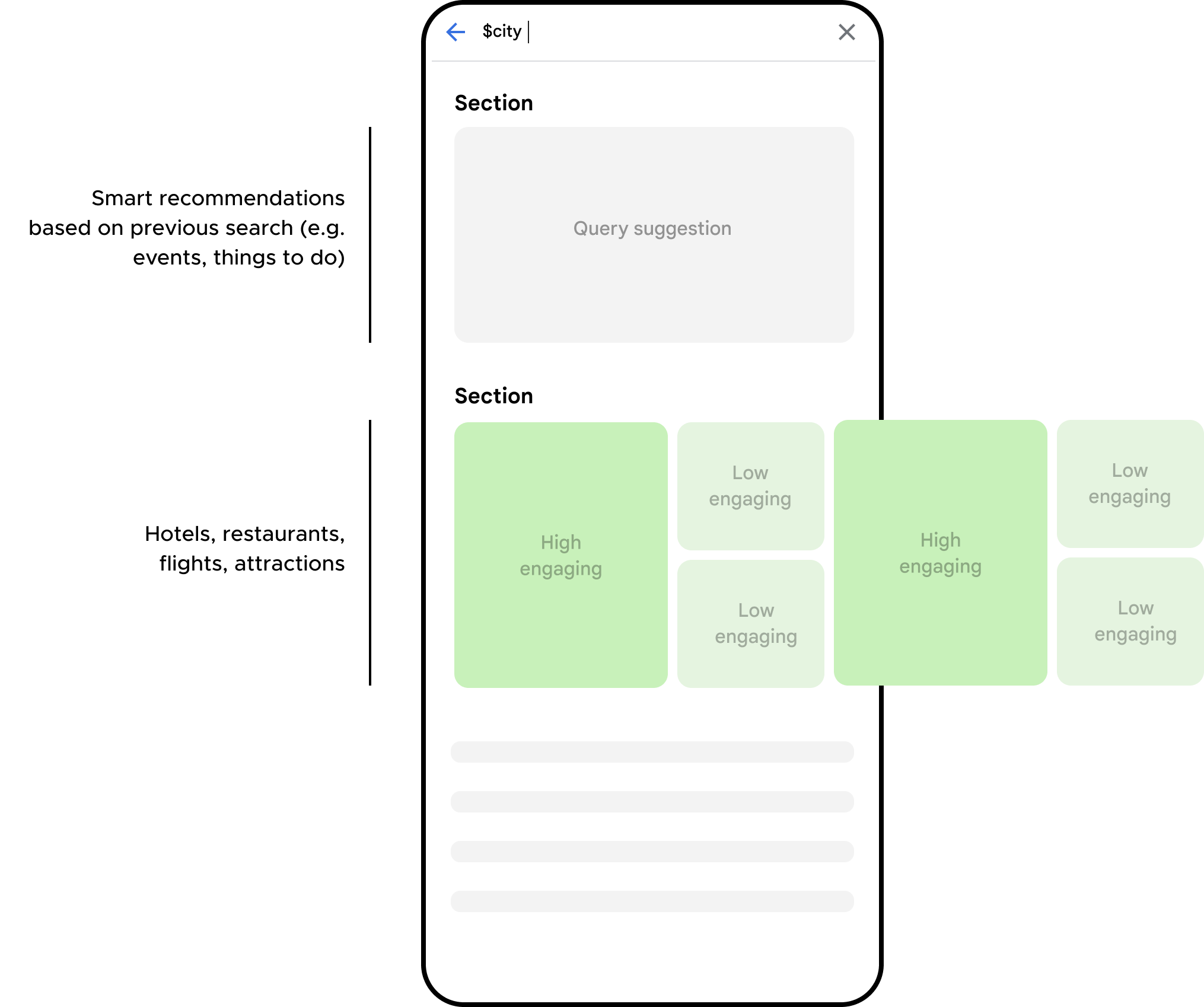 Rediscover the journey low-fidelity concept
