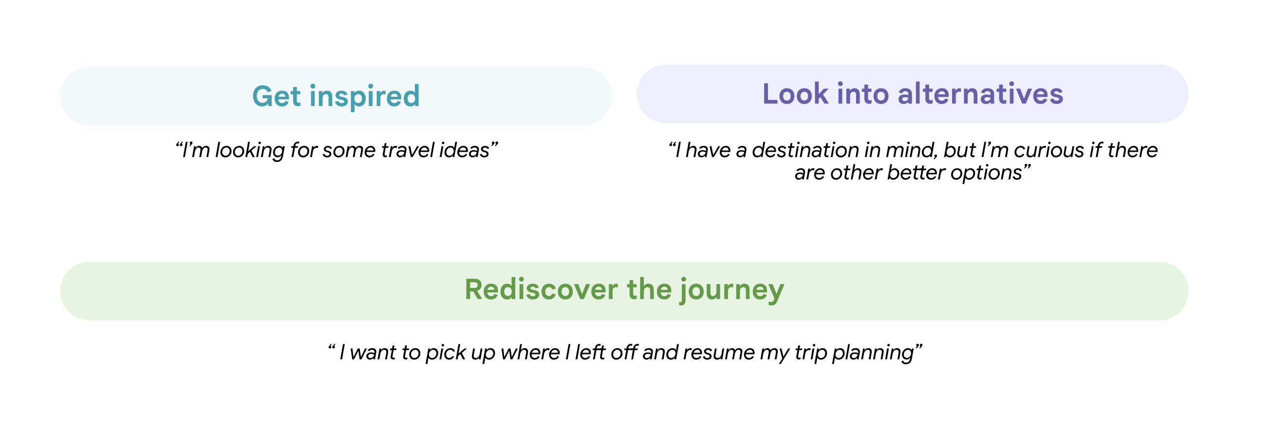 Trip exploration framework detail