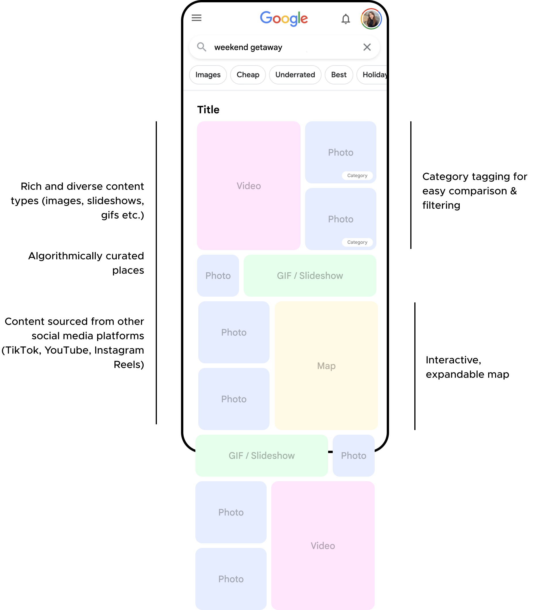 Get inspired low-fidelity concept