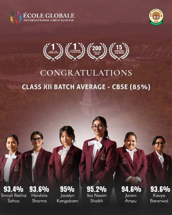 Grade XII CBSE Result