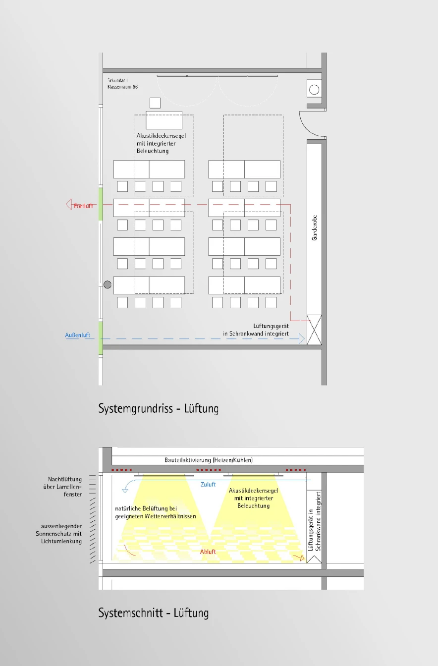 Energiekonzept Klassenraum