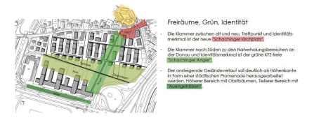 Wettbewerb Schachinger Gärten