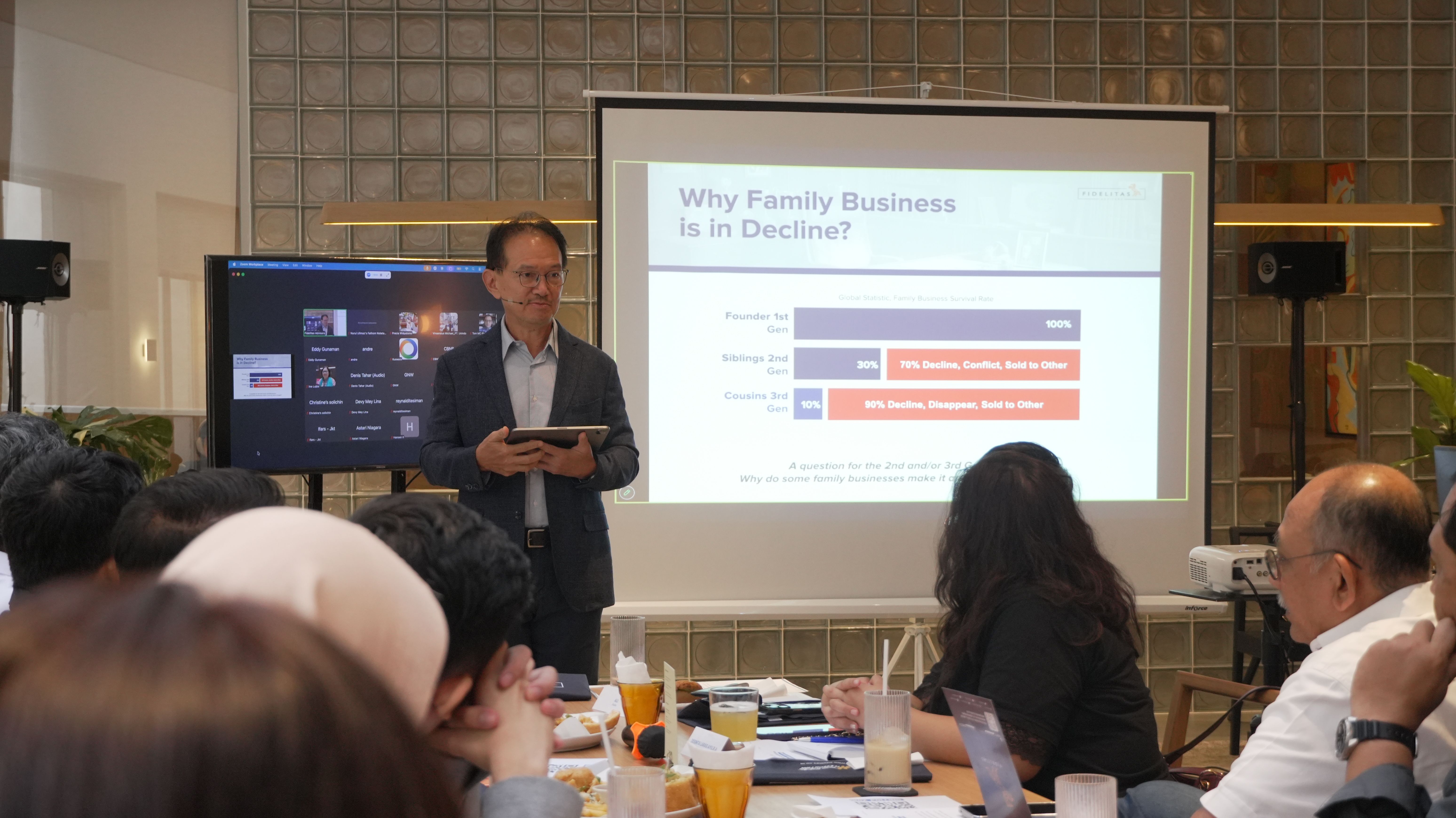 Workshop Beyond the Family Constitution oleh Fidelitas Advisors dengan peserta pemilik bisnis keluarga di Jakarta. Ketika membahas tata kelola bisnis keluarga, satu pertanyaan