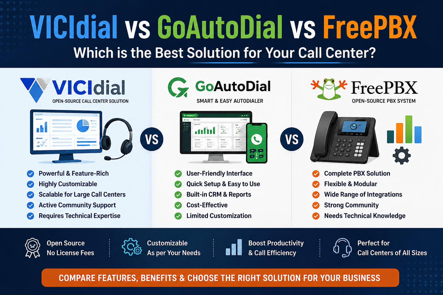 VICIdial vs GoAutoDial vs FreePBX