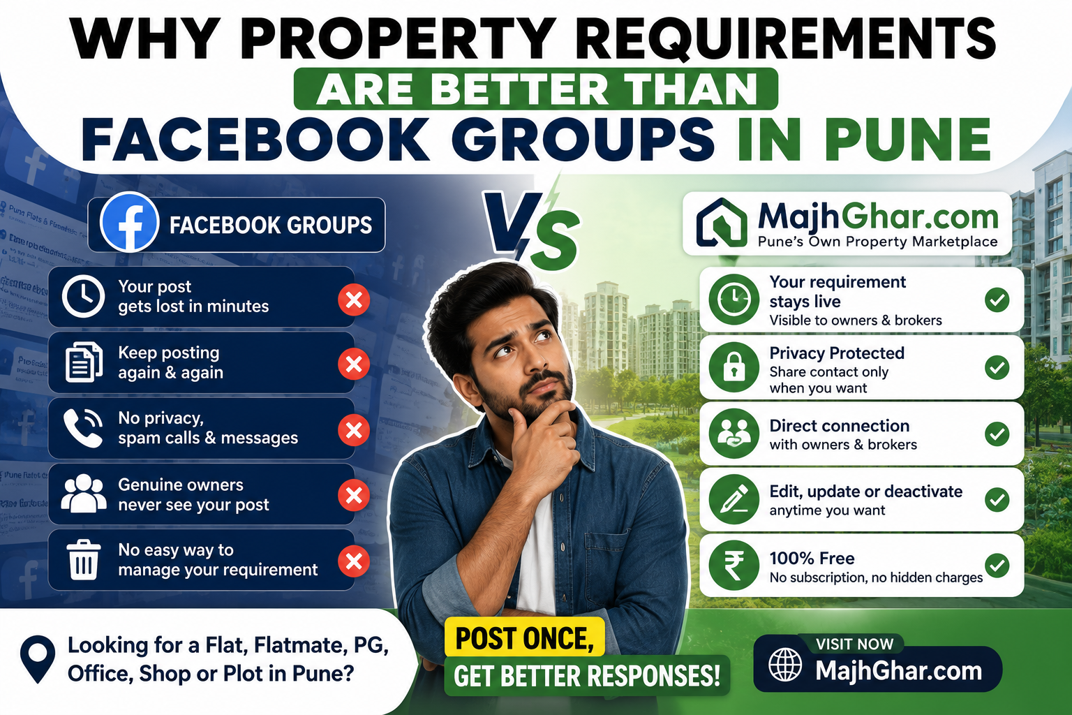 Why Property Requirements Are Better Than Facebook Groups in Pune (2026 Guide)