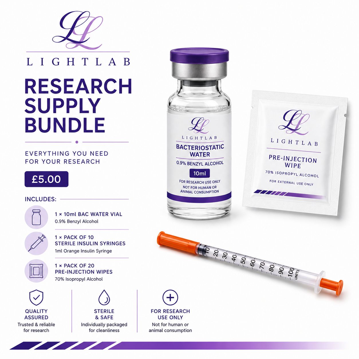 Research Supply Bundle