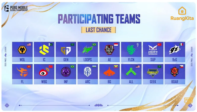 Daftar Tim PMGC 2025