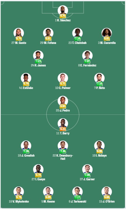 Pertandingan Chelsea vs Everton