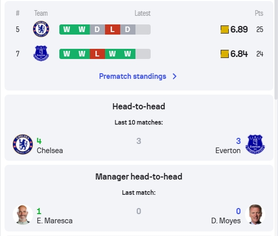 Pertandingan Chelsea vs Everton