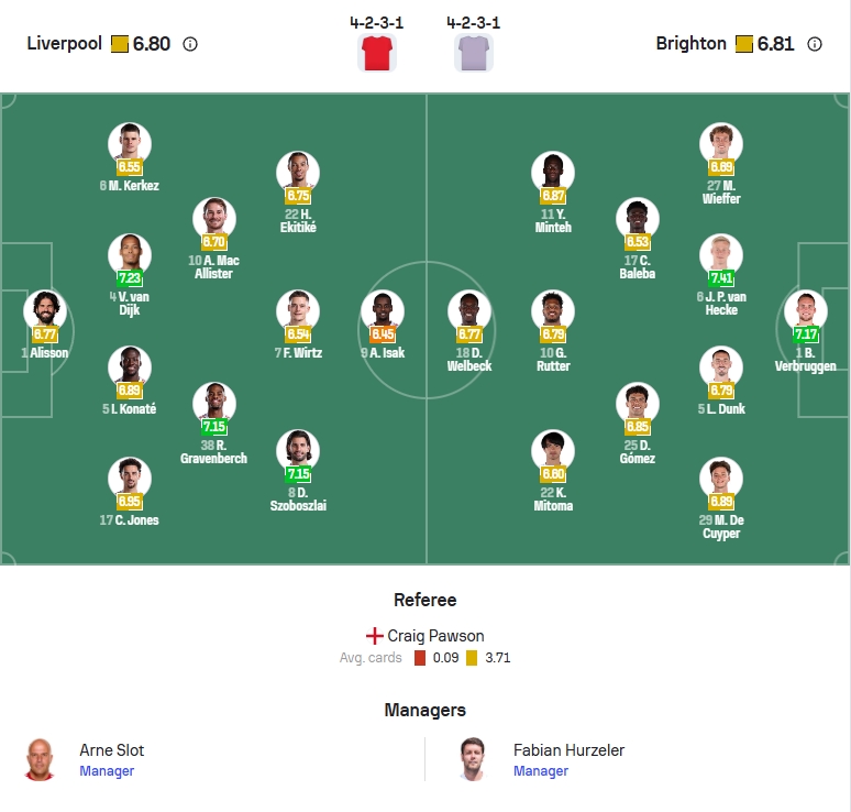 Perkiraan Starting Lineup
