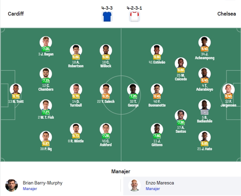 Line-up Cardiff City vs Chelsea EFL Cup