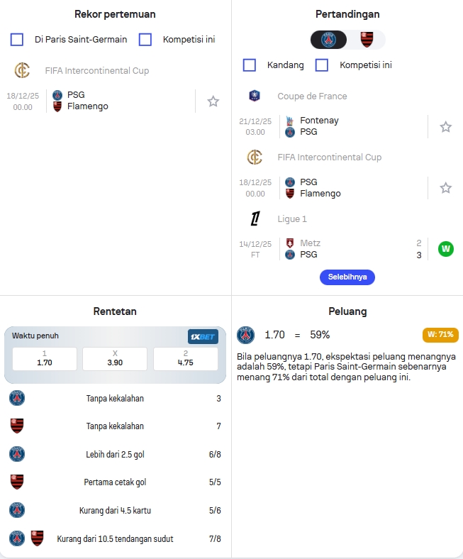 Data Statistik PSG dan Flamengo