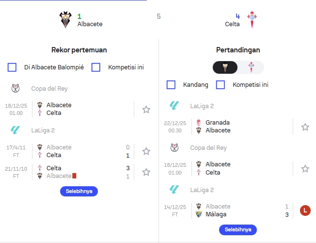 Head to Head Albacete vs Celta Vigo