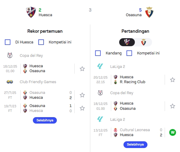 Statistik Rentetan Pertandingan Huesca dan Osasuna