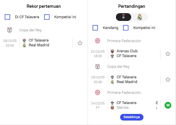Statistik Rentetan Pertandingan Talavera dan Real Madrid
