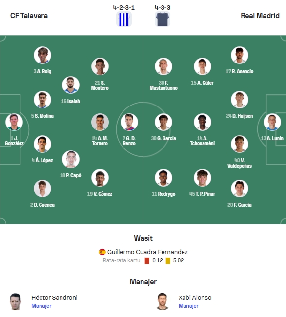 Perkiraan Susunan Pemain CF Talavera vs Real Madrid