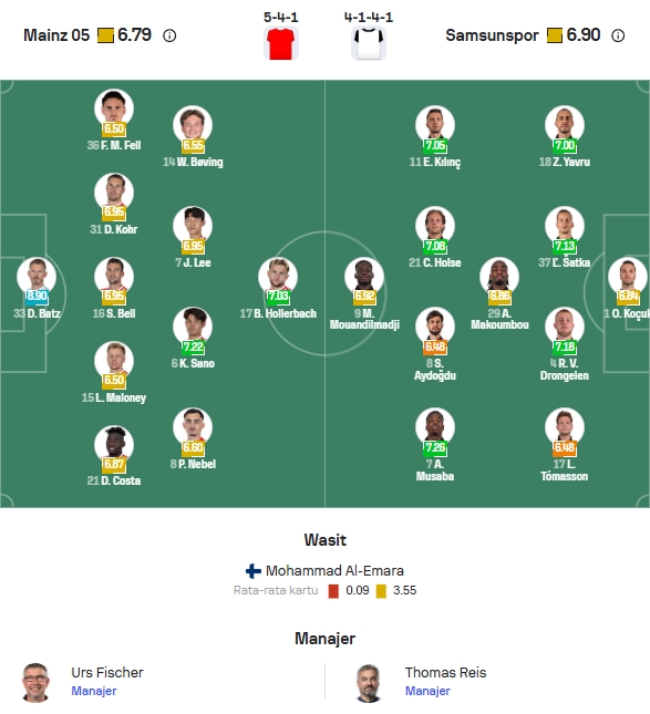 Perkiraan Formasi Mainz vs Samsunspor