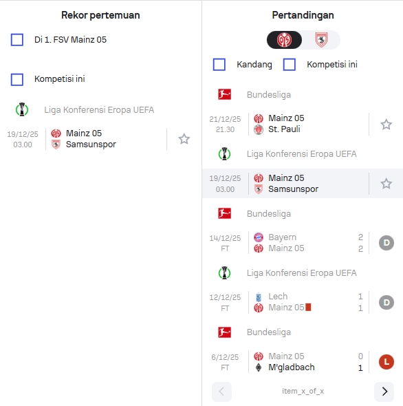 Data Statistik Mainz dan Samsunspor