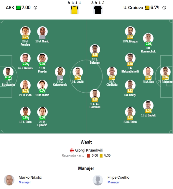 Perkiraan Formasi AEK Athens vs Universitatea Craiova