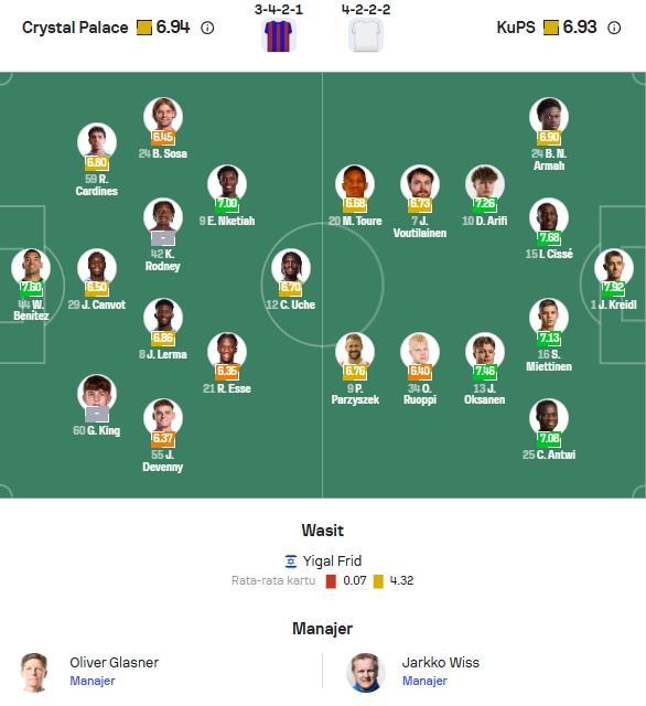 Perkiraan Formasi Crystal Palace vs KuPS