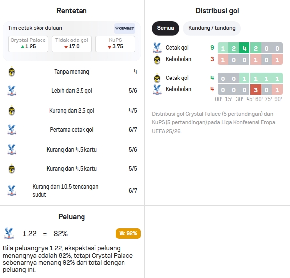 Data Statistik Crystal Palace dan KuPS