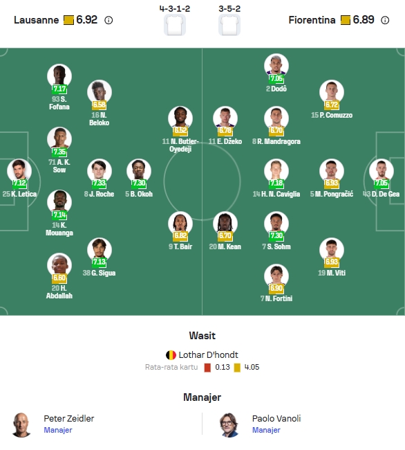 Perkiraan Formasi Lausanne vs Fiorentina