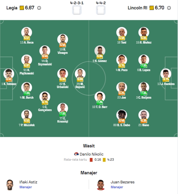 Perkiraan Formasi Legia vs Lincoln
