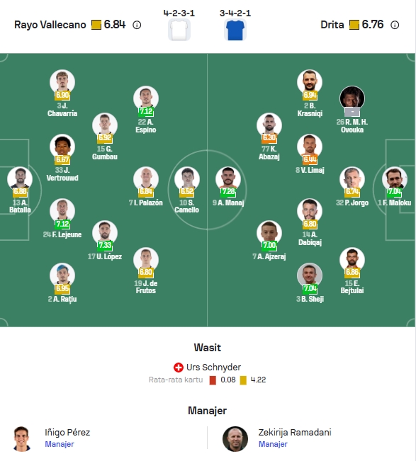 Perkiraan Formasi Rayo Vallecano vs FC Drita