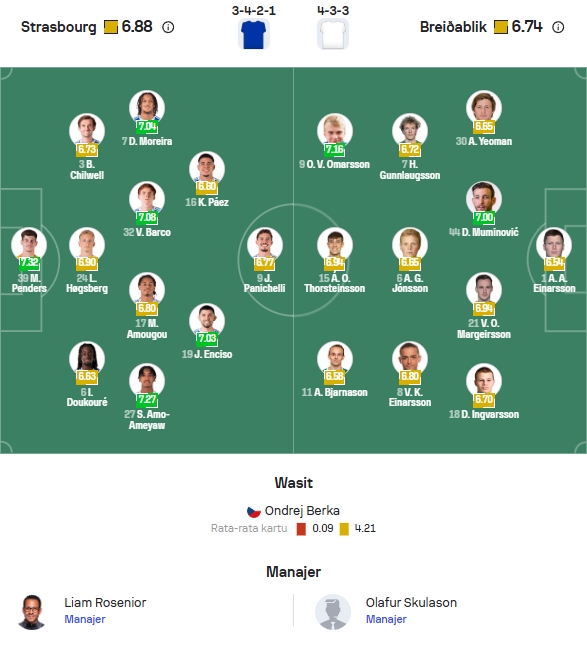 Perkiraan Formasi Strasbourg vs Breidablik