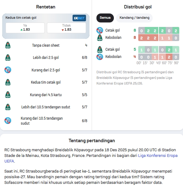 Data Statistik Strasbourg dan Breidablik