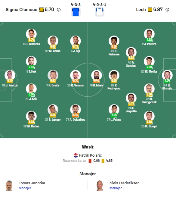 Perkiraan Formasi Sigma vs Lech Poznań