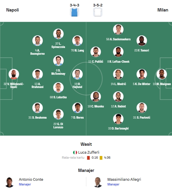 Perkiraan Formasi Napoli vs Milan