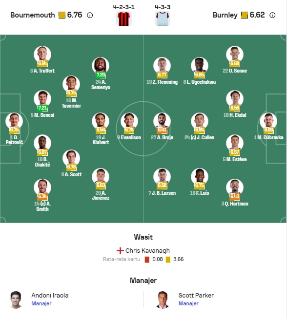 Perkiraan Formasi Bournemouth vs Burnley