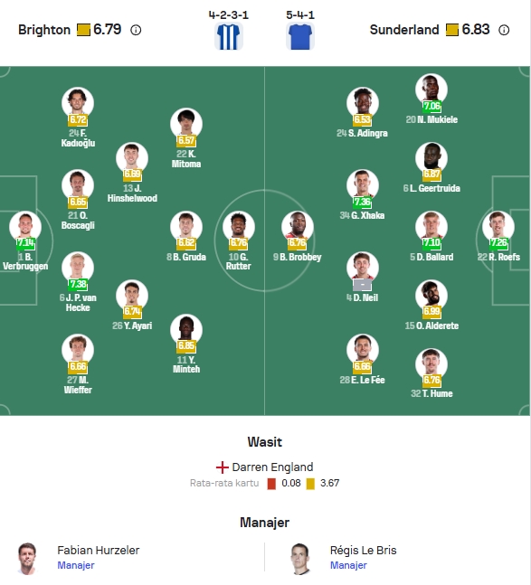 Perkiraan Formasi Brighton vs Sunderland