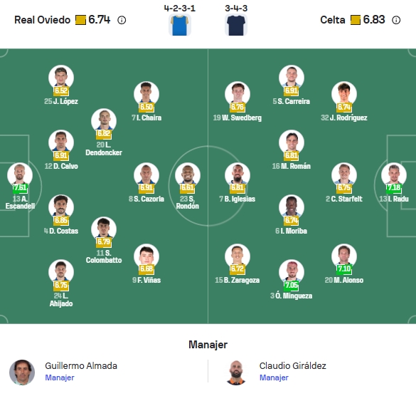 Perkiraan Formasi Real Oviedo vs Celta Vigo